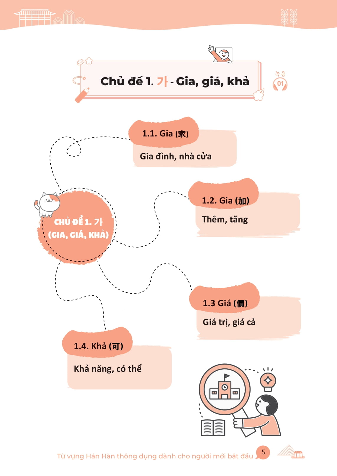 All In One Korean - So Tay Mind Map Tu Vung Han Han Thong Dung - Danh Cho Nguoi Moi Bat Dau