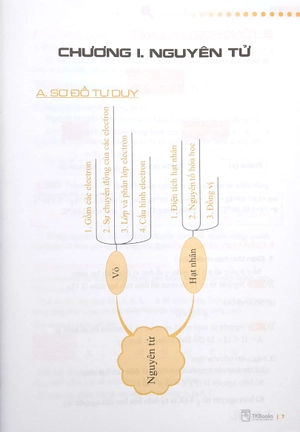 all in one - sổ tay hóa học cấp 3