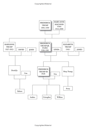 all in the family - the trumps and how we got this way