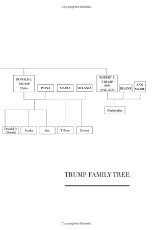 all in the family - the trumps and how we got this way