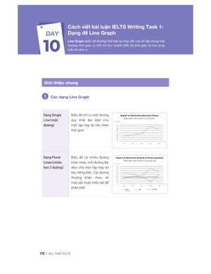 all that ielts - trợ thủ giúp giảm nỗi lo trong phòng thi