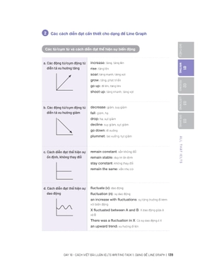all that ielts - trợ thủ giúp giảm nỗi lo trong phòng thi