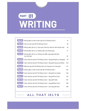 all that ielts - trợ thủ giúp giảm nỗi lo trong phòng thi