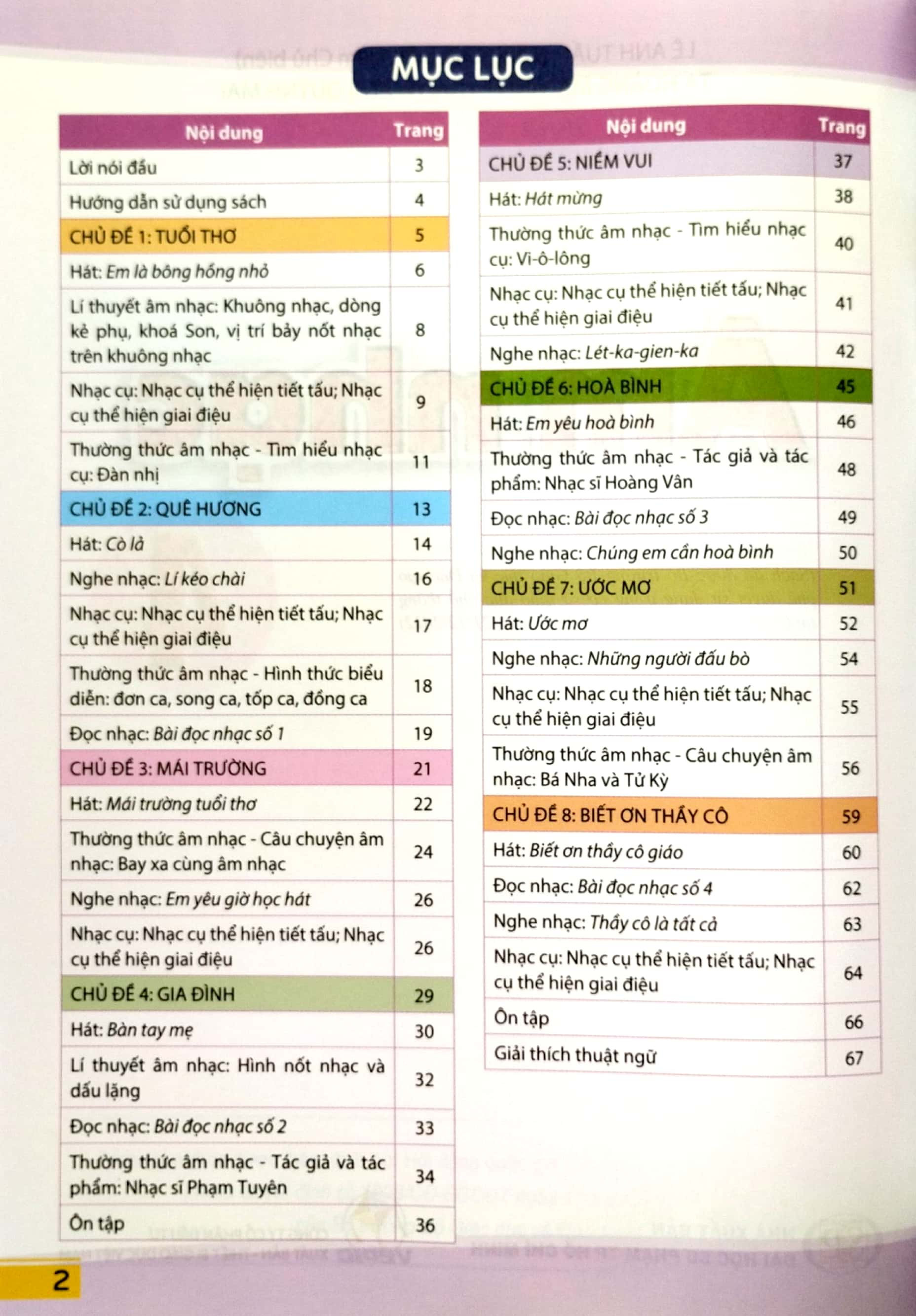 âm nhạc 4 (cánh diều) (chuẩn)