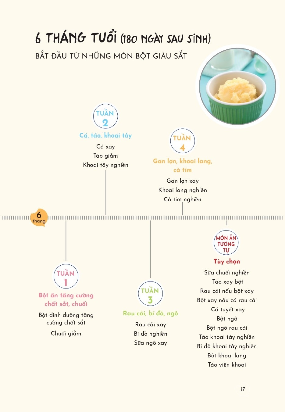 ăn dặm không áp lực