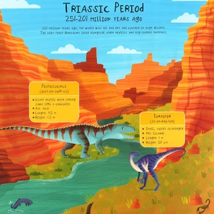 are you taller than a dinosaur? (height chart fact pack)