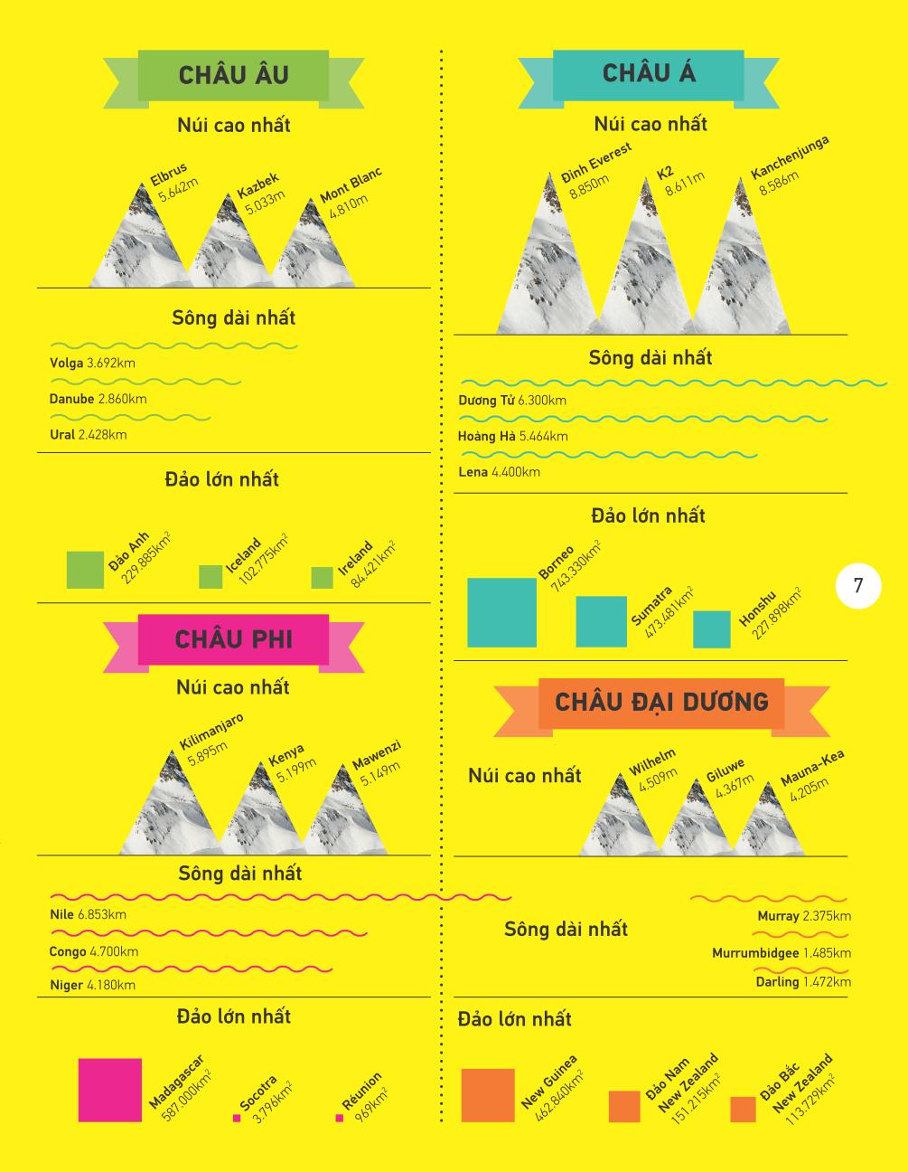 atlas vạn vật - atlas of everything