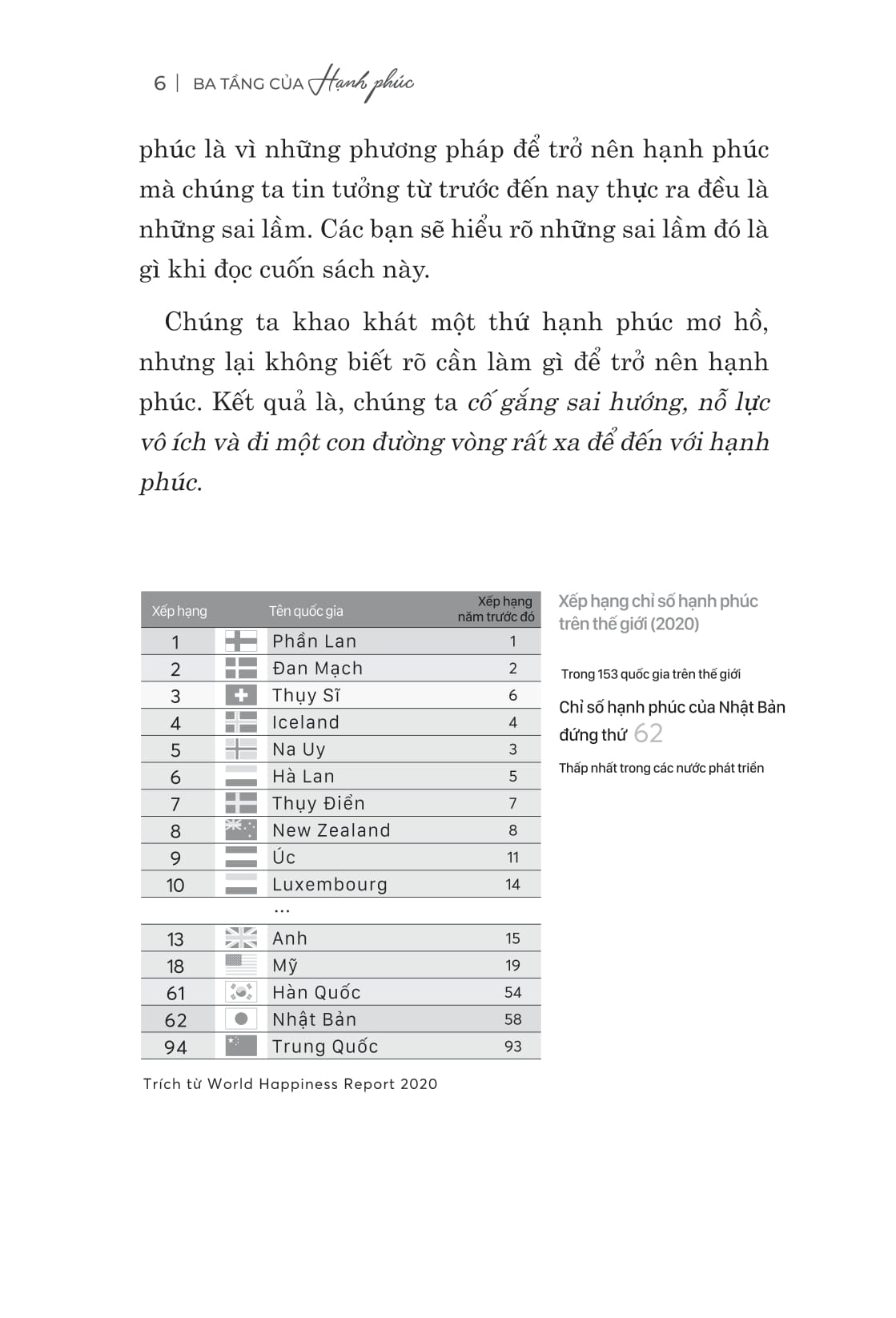 Ba Tang Cua Hanh Phuc - Giai Ma Duoi Goc Nhin Khoa Hoc