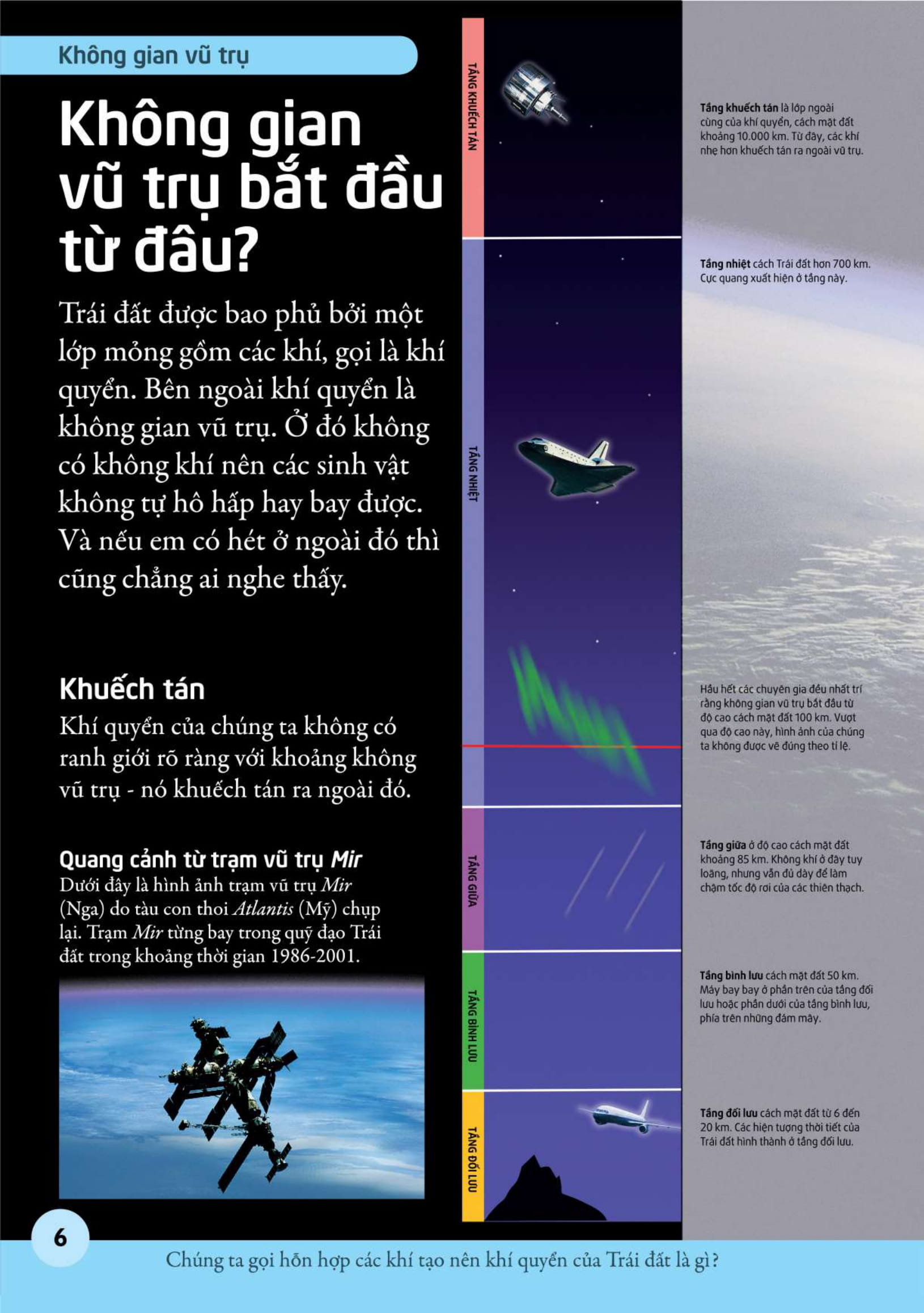 bách khoa cho trẻ em - bách khoa vũ trụ