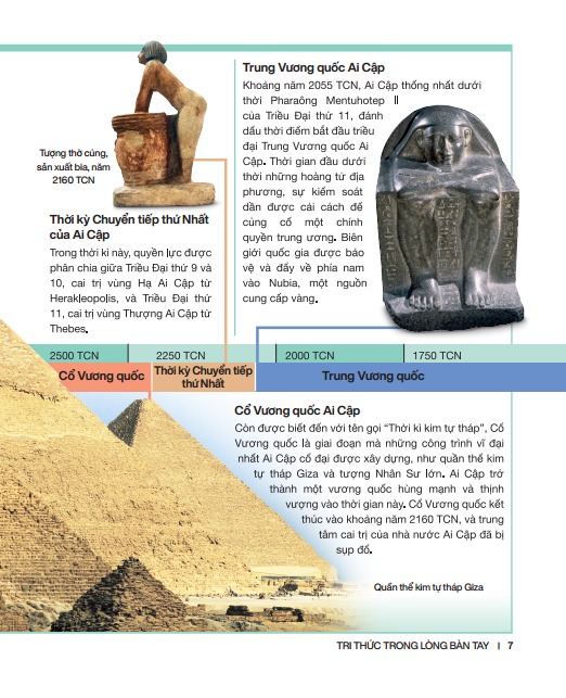 Bach Khoa Thieu Nhi - Ai Cap Co Dai - Bia Cung (Tai Ban 2025)