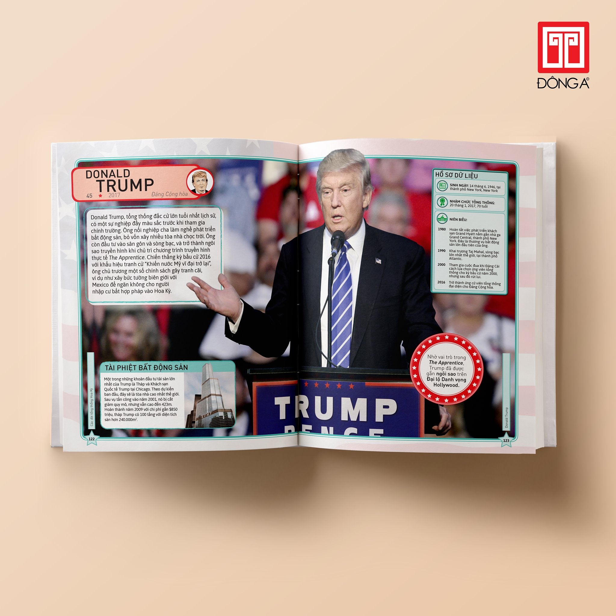 bách khoa thư hình ảnh: các đời tổng thống hoa kỳ