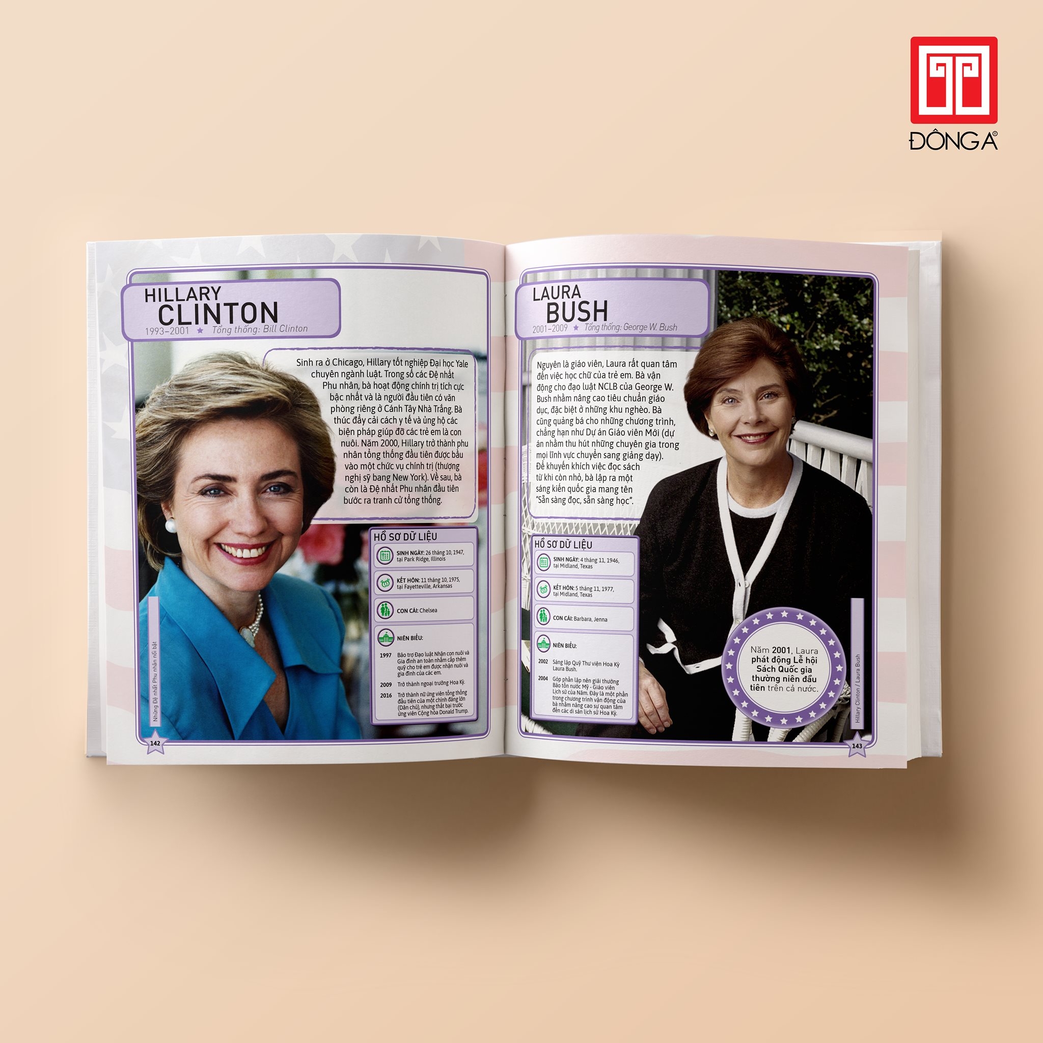 bách khoa thư hình ảnh: các đời tổng thống hoa kỳ