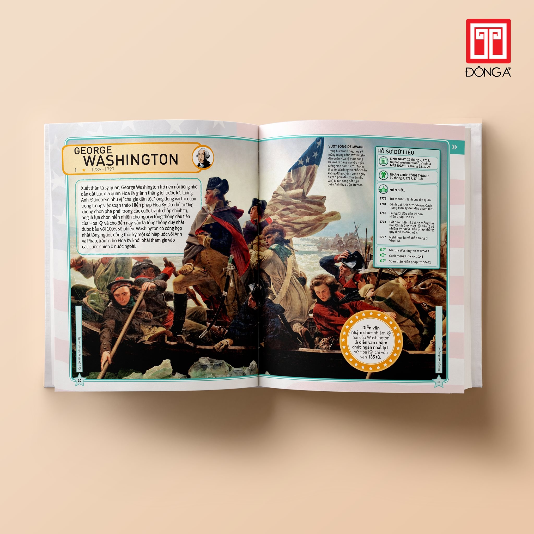 bách khoa thư hình ảnh: các đời tổng thống hoa kỳ