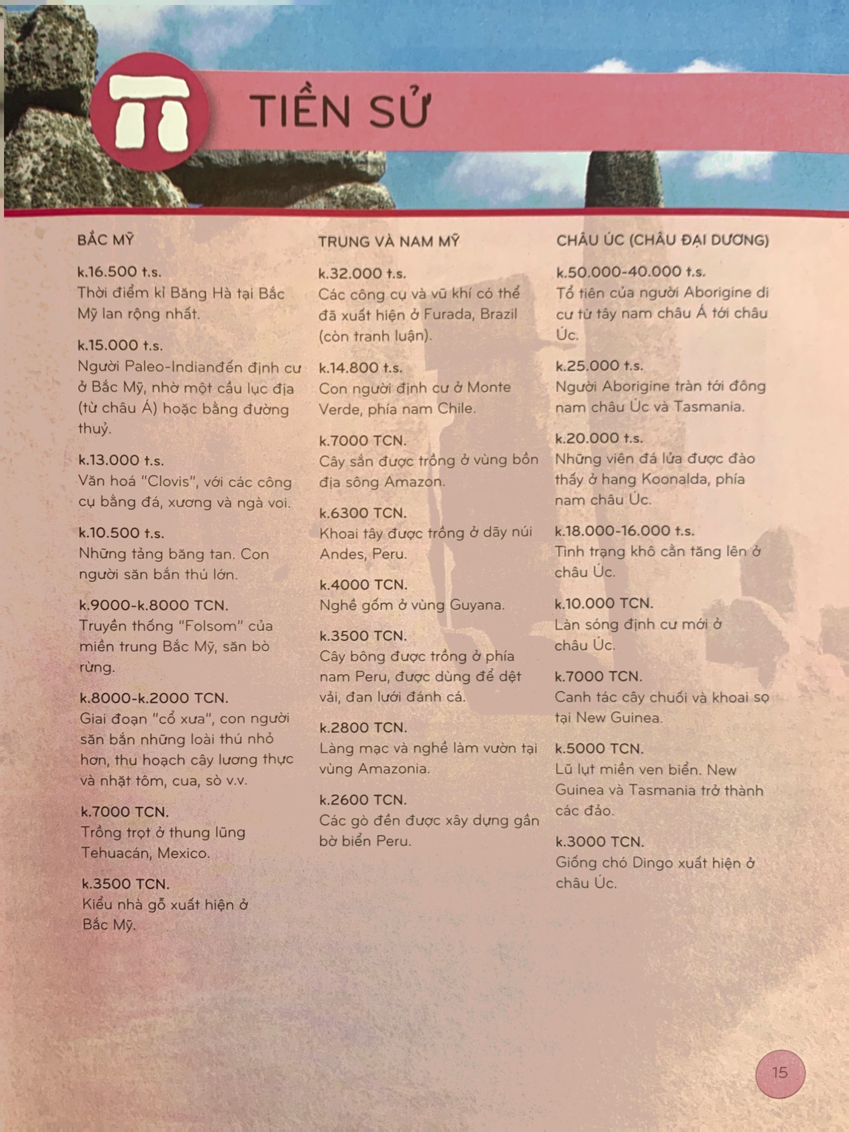 bách khoa thư lịch sử - từ tiền sử đến thời đại - bìa cứng (tái bản)