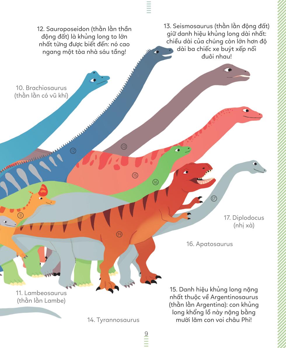 bách khoa thư tiểu học larousse - khủng long