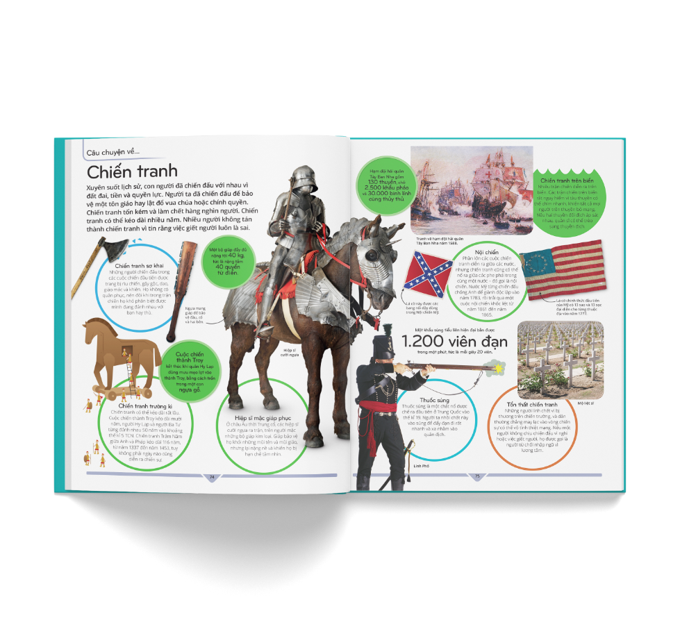 bách khoa thư trẻ em - cuốn sách lí giải vạn vật