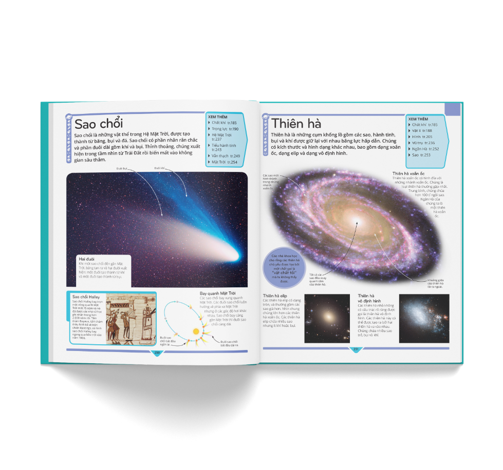 bách khoa thư trẻ em - cuốn sách lí giải vạn vật