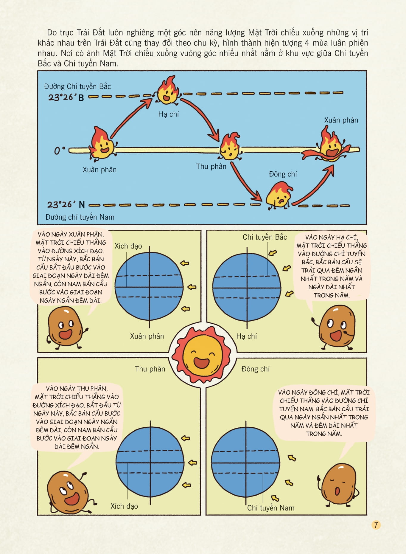 bách khoa thư về các hiện tượng tự nhiên - sự thay đổi của bốn mùa
