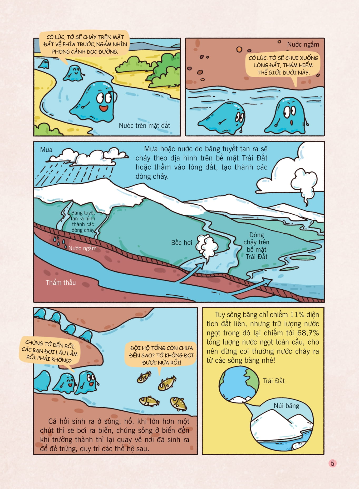 bách khoa thư về các hiện tượng tự nhiên - vòng tuần hoàn của nước