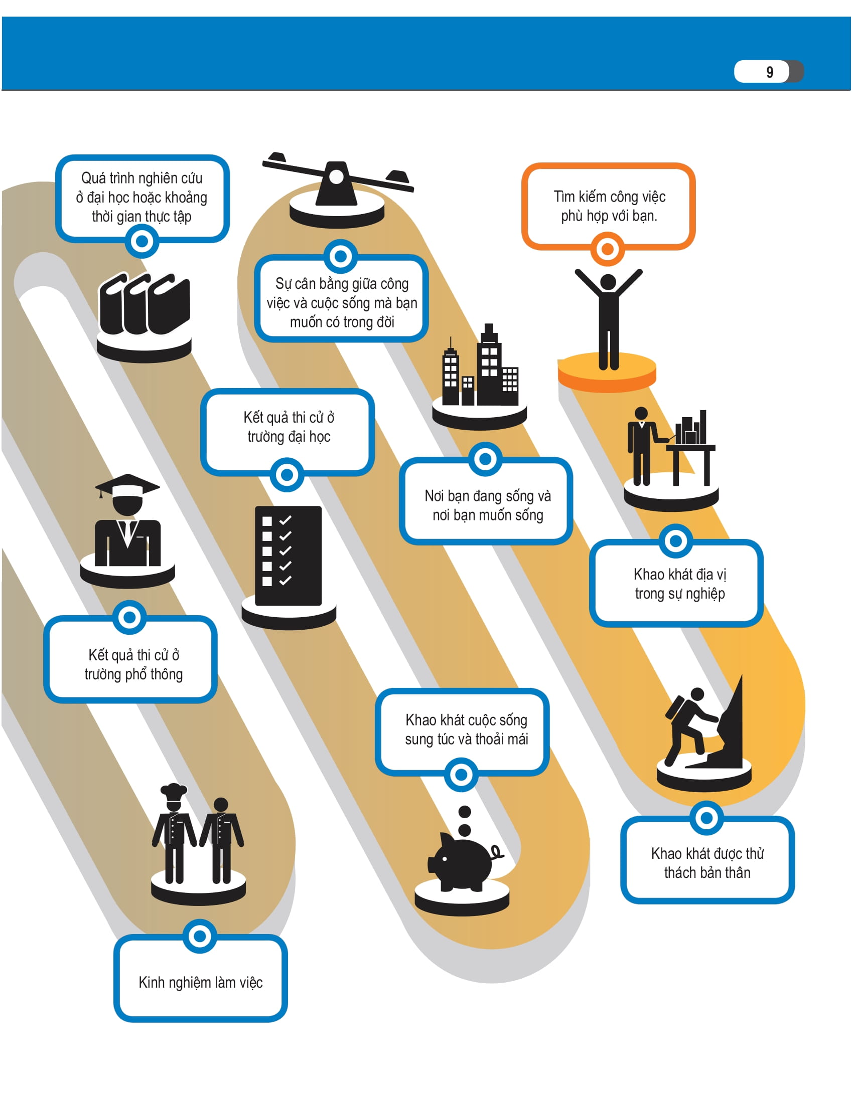 bách khoa thư về nghề nghiệp