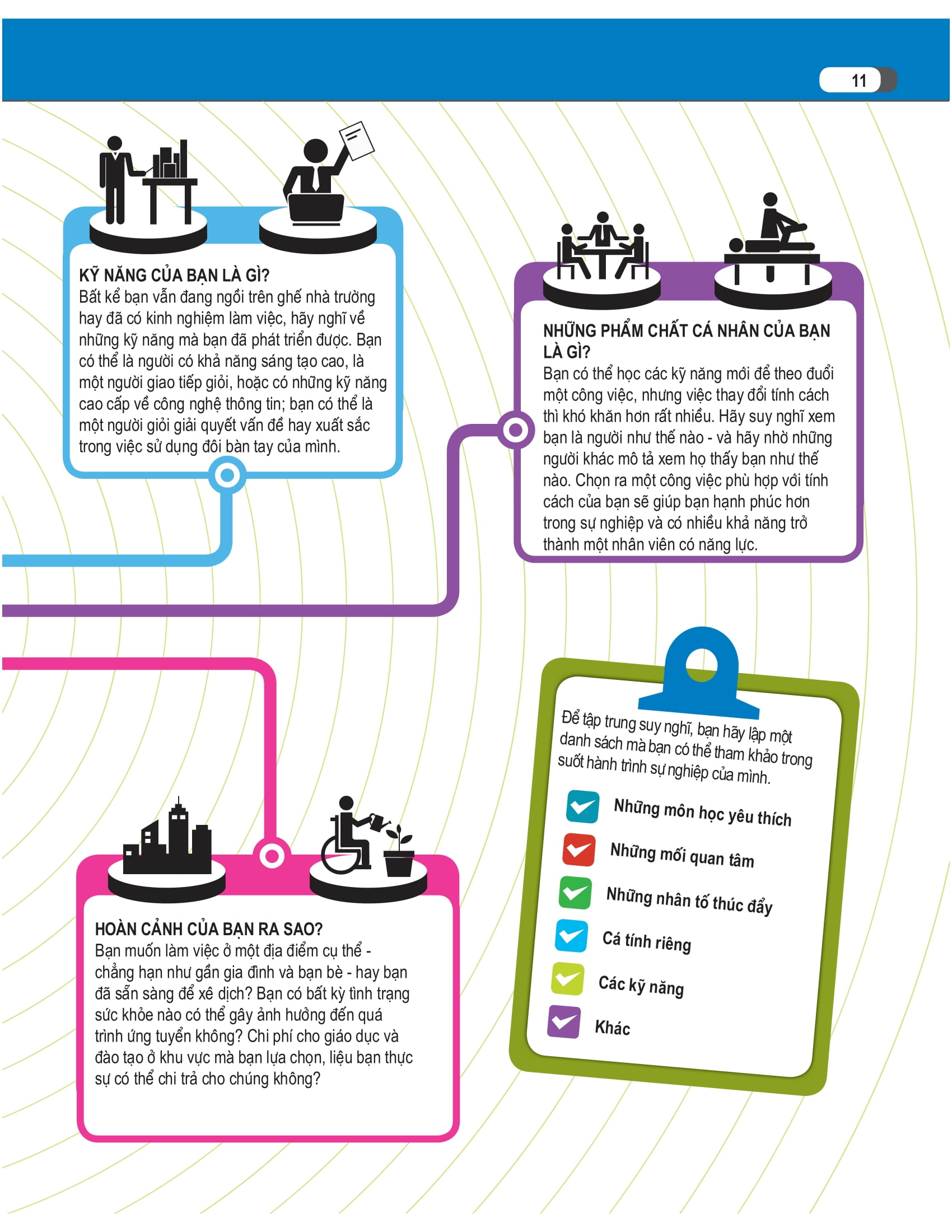 bách khoa thư về nghề nghiệp