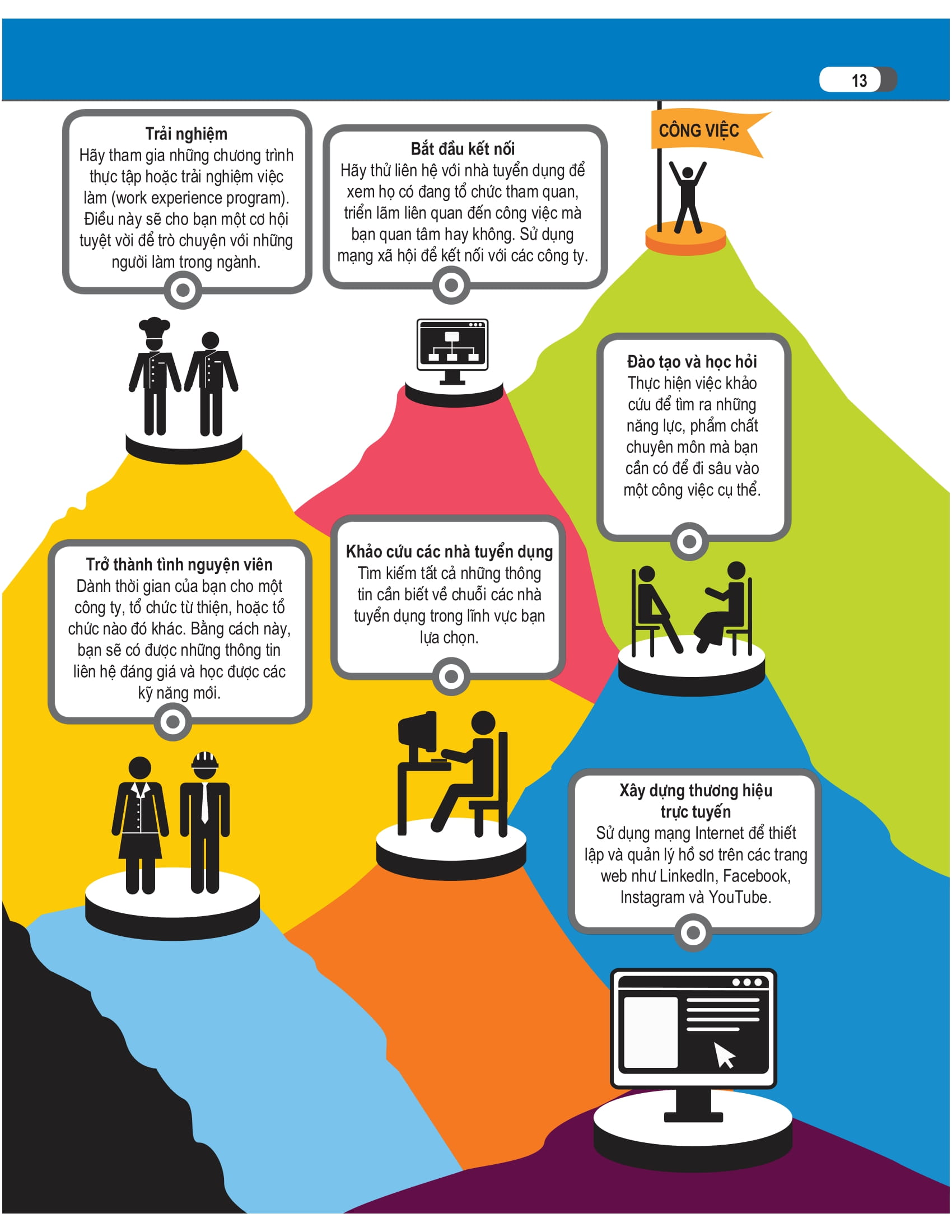 bách khoa thư về nghề nghiệp