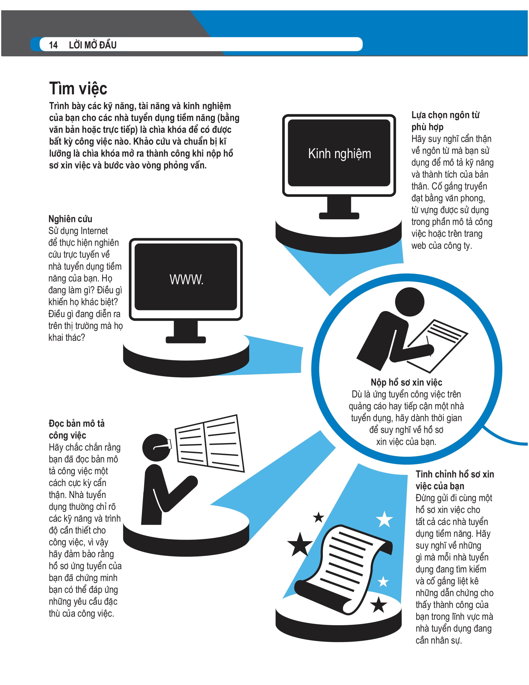 bách khoa thư về nghề nghiệp