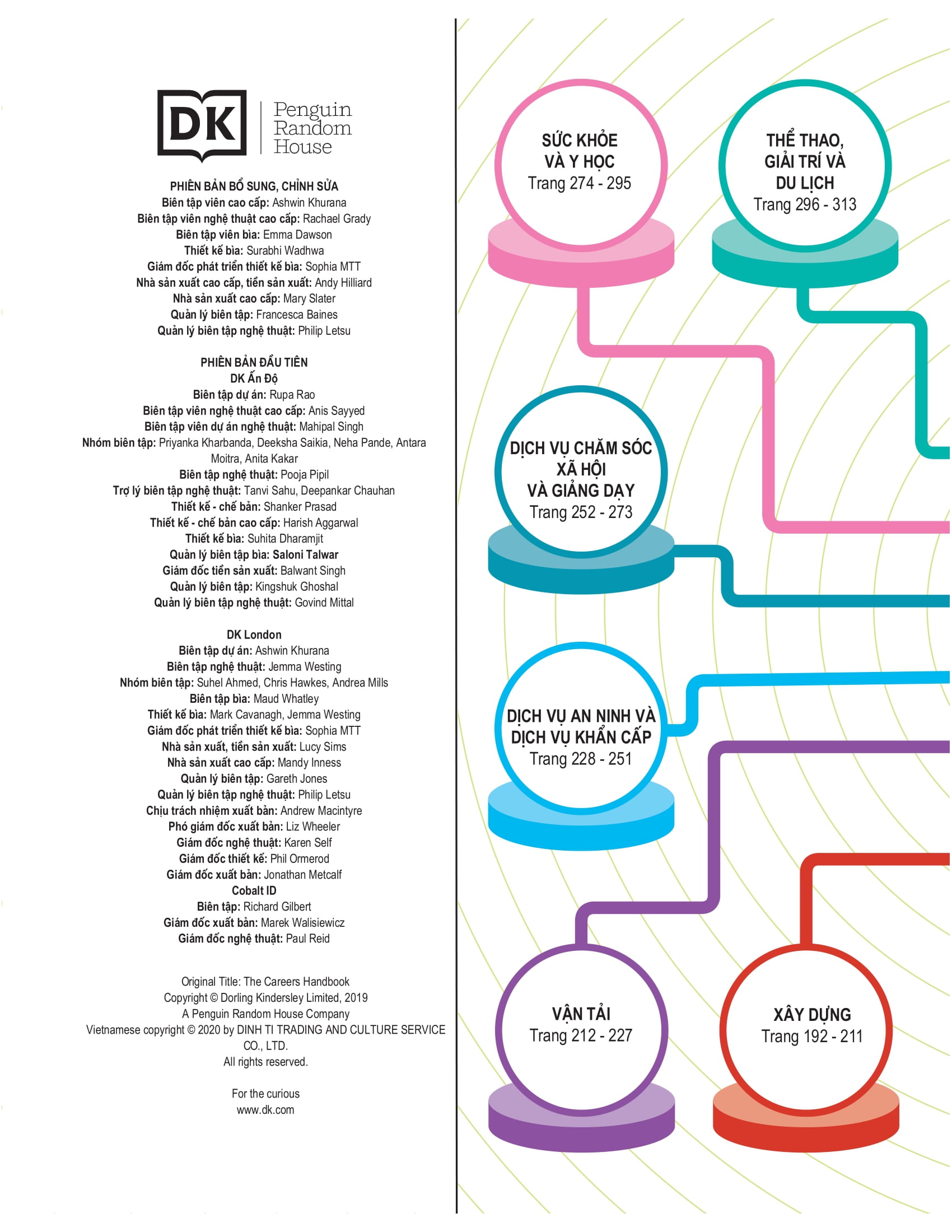 bách khoa thư về nghề nghiệp