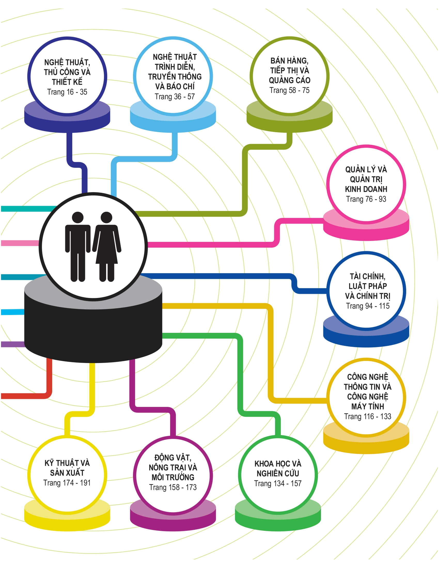 bách khoa thư về nghề nghiệp