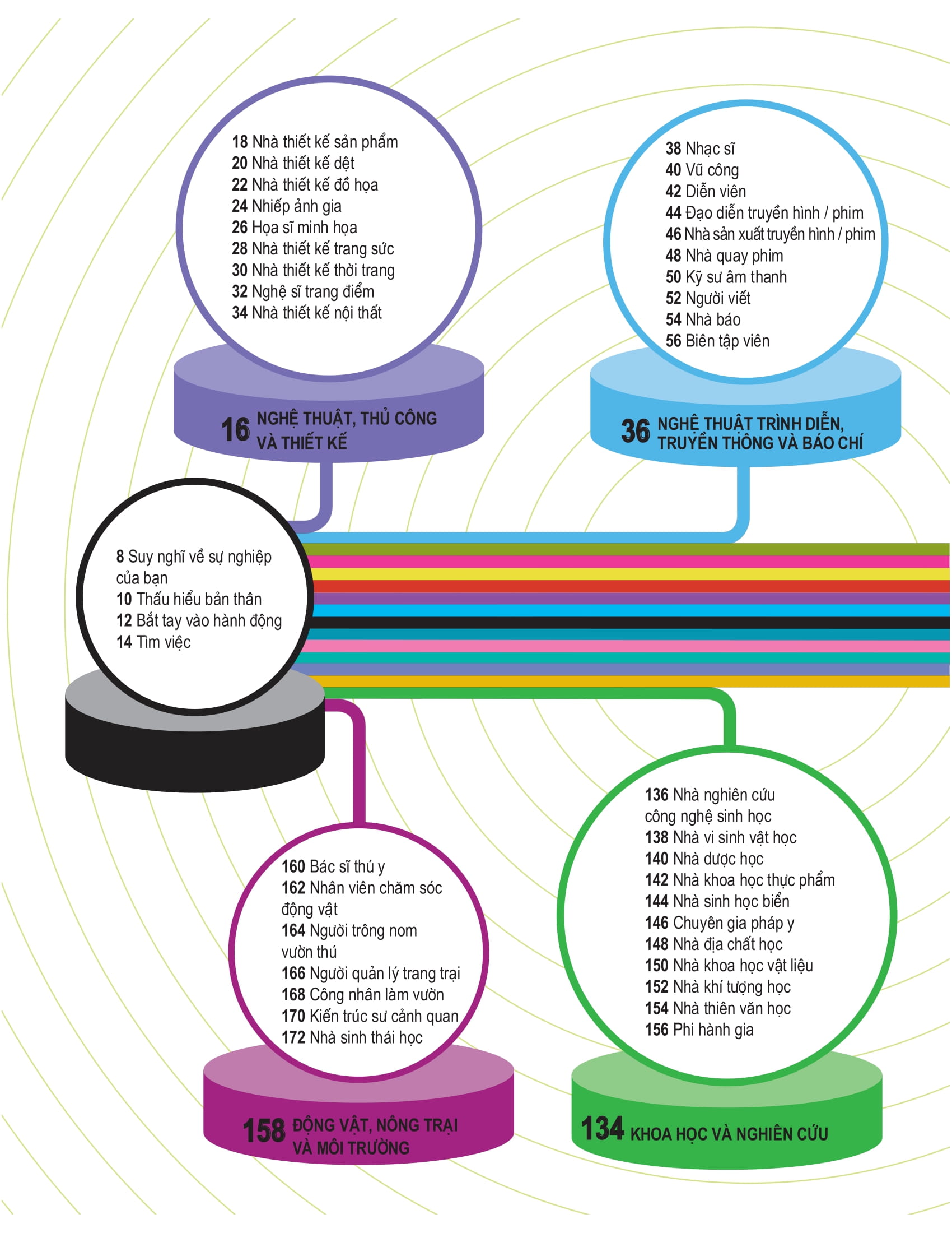 bách khoa thư về nghề nghiệp