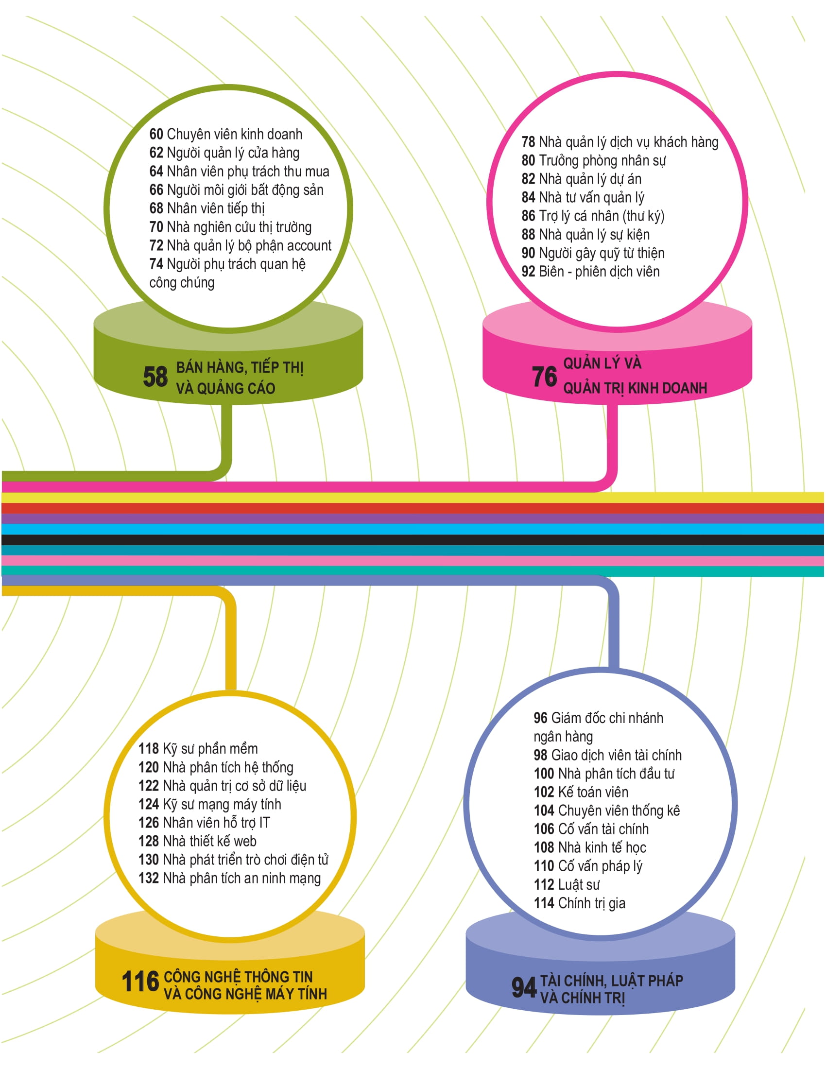 bách khoa thư về nghề nghiệp