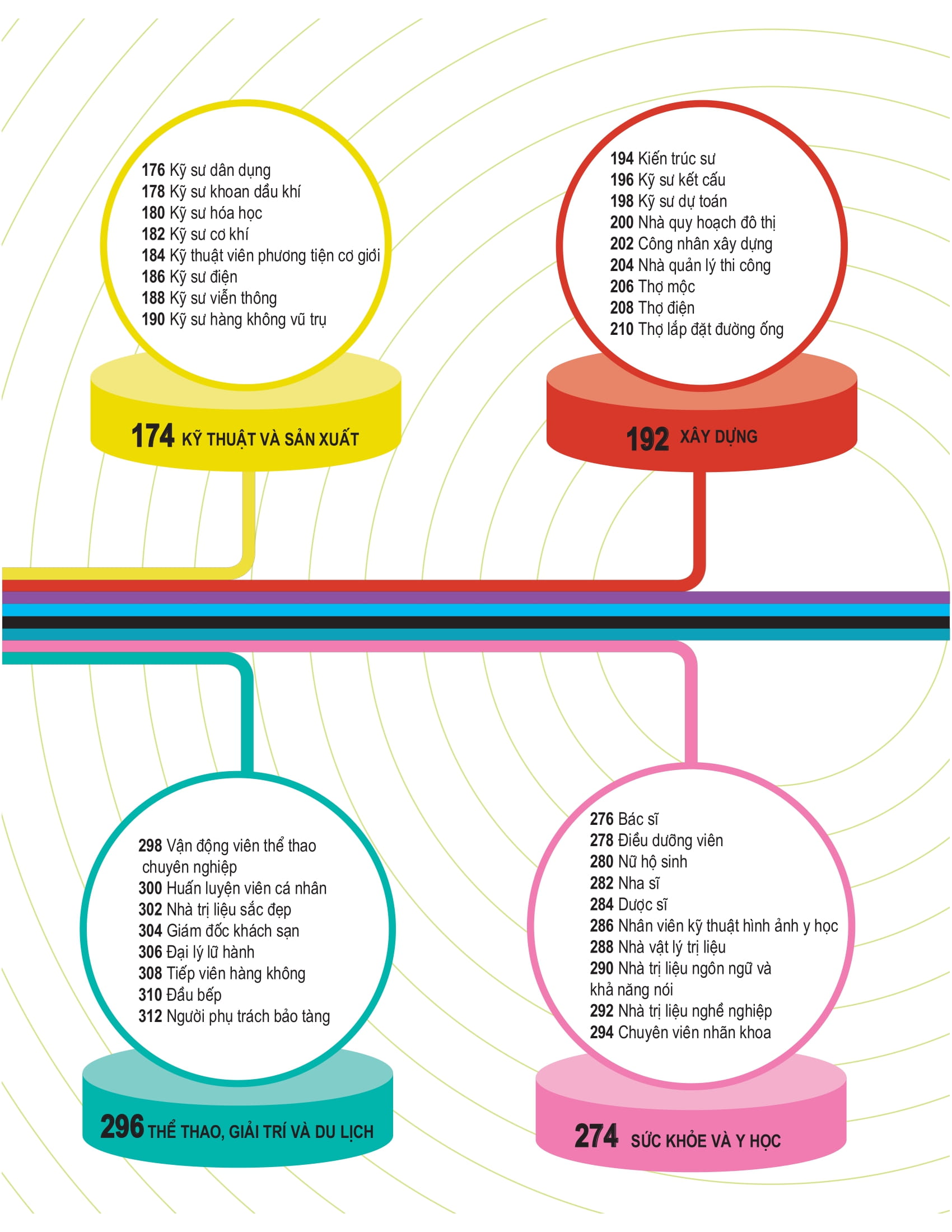 bách khoa thư về nghề nghiệp