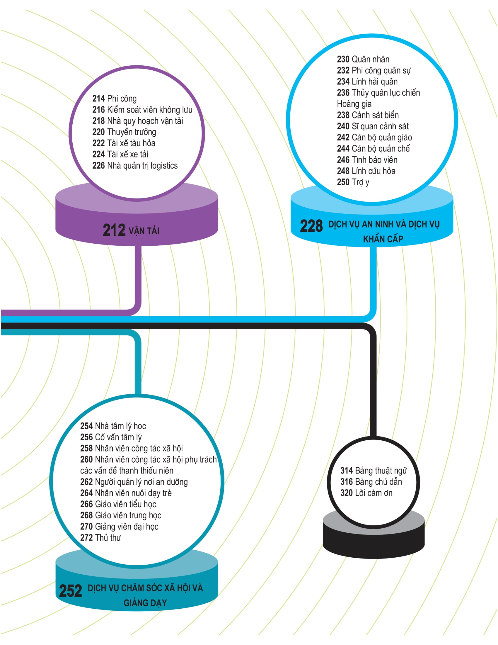 bách khoa thư về nghề nghiệp