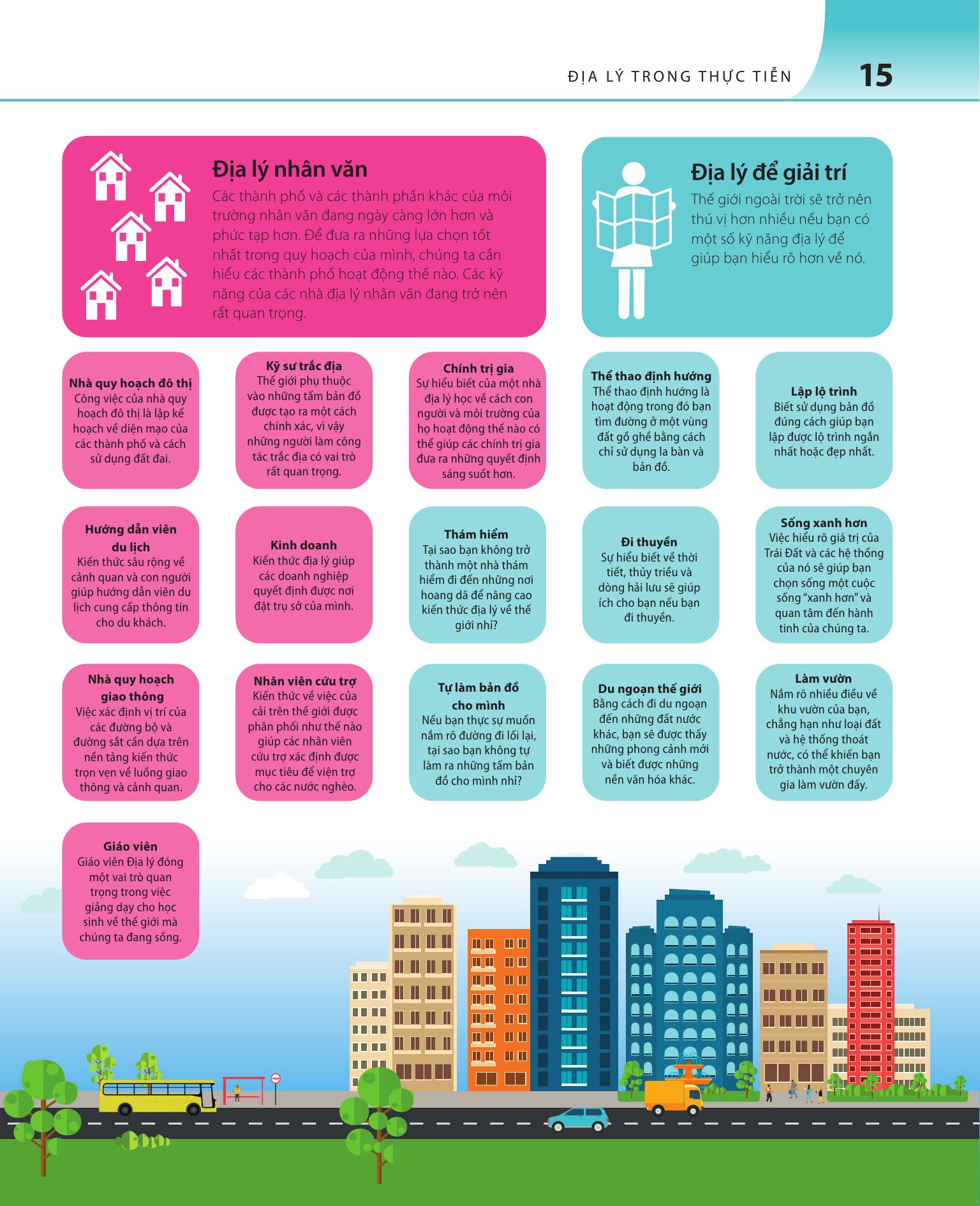 Bach Khoa Thu Ve Phat Trien Ky Nang - Dia Ly