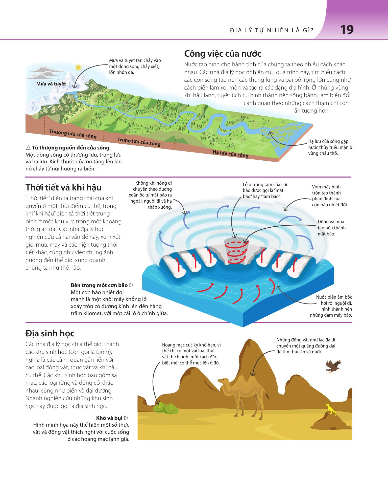 Bach Khoa Thu Ve Phat Trien Ky Nang - Dia Ly