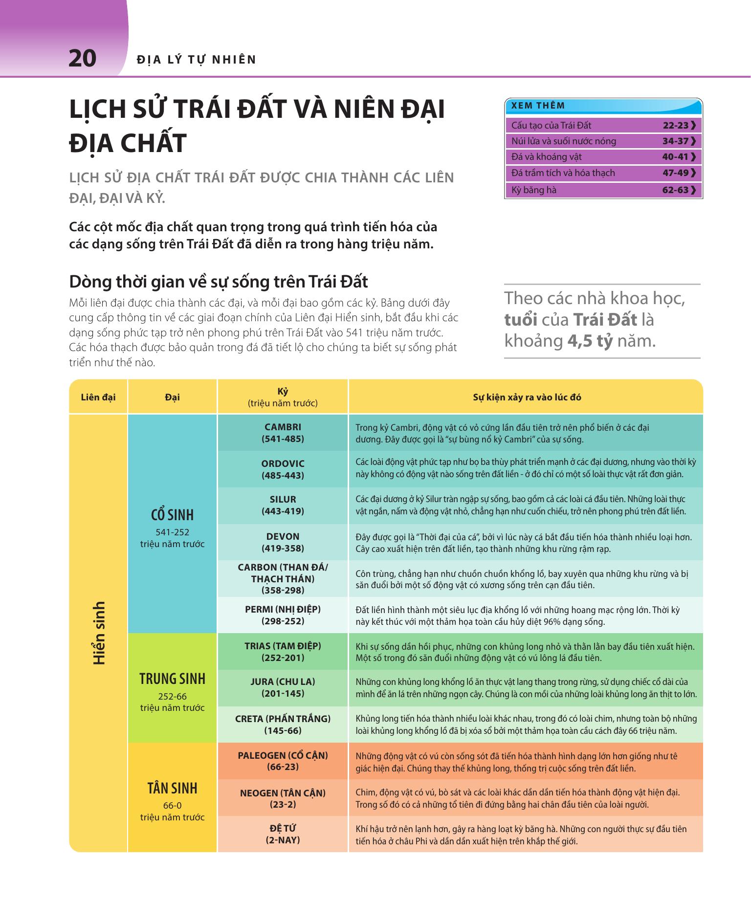 Bach Khoa Thu Ve Phat Trien Ky Nang - Dia Ly