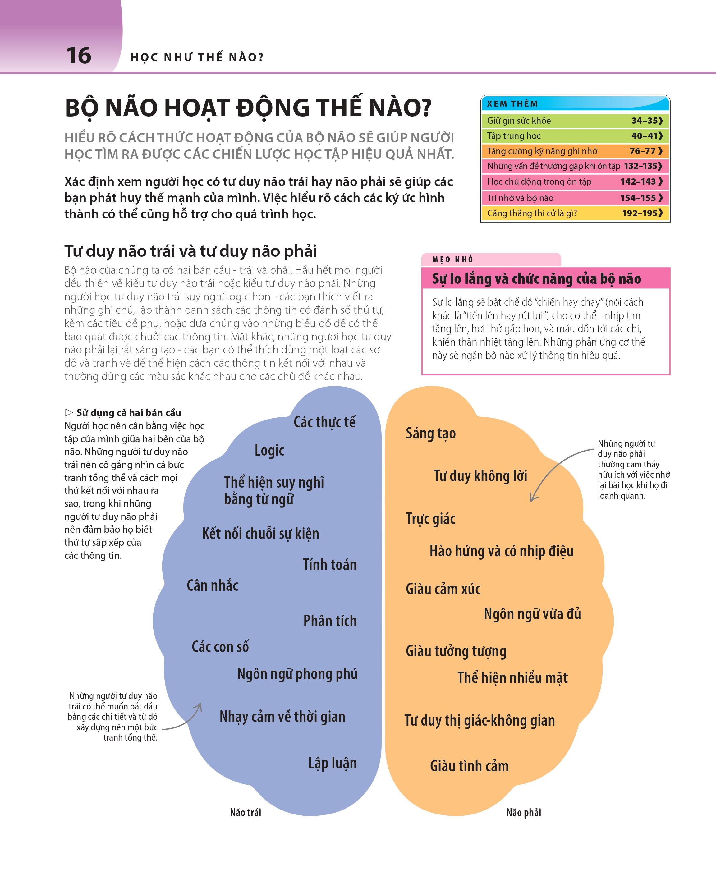 bách khoa thư về phát triển kỹ năng - học tập