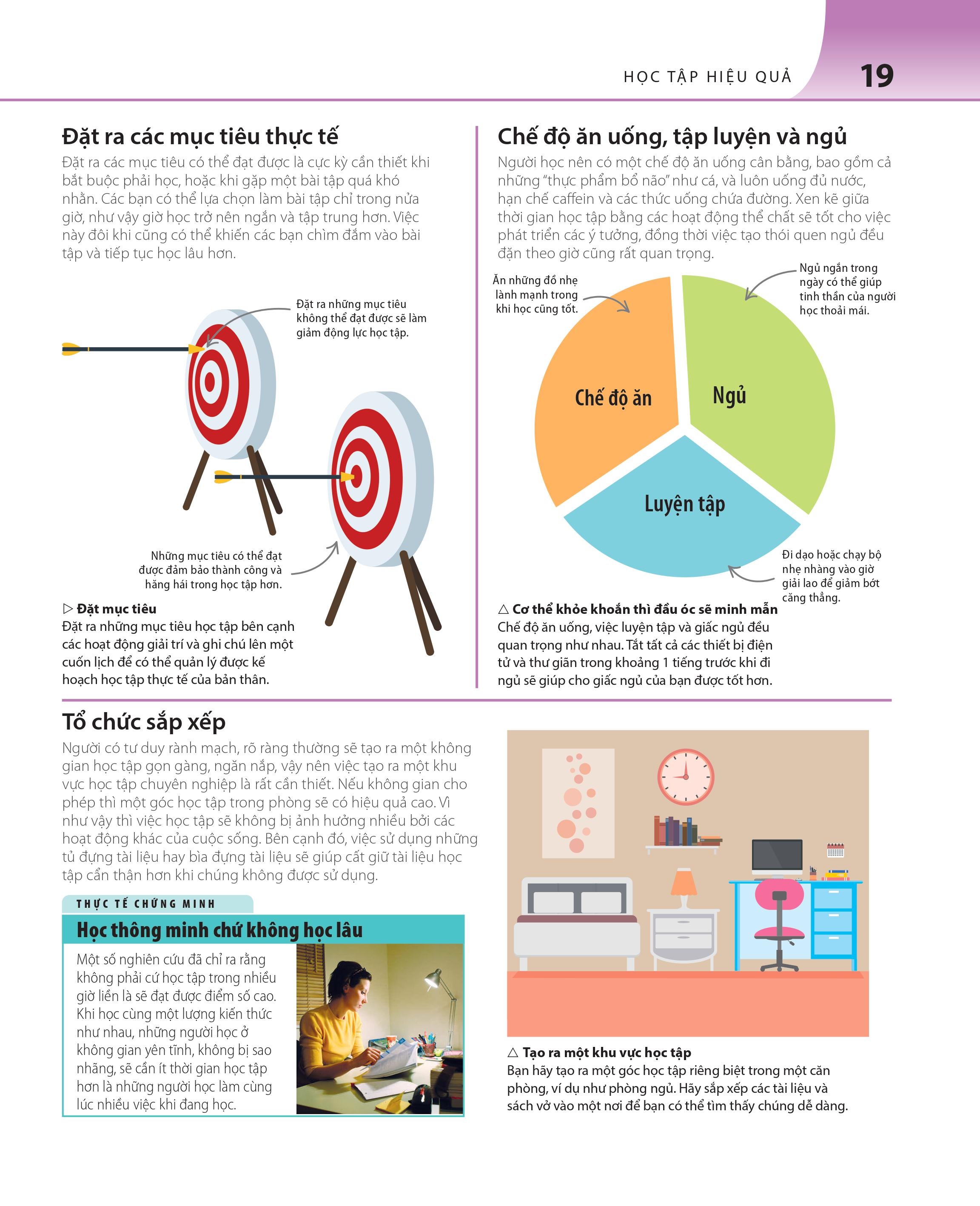 bách khoa thư về phát triển kỹ năng - học tập