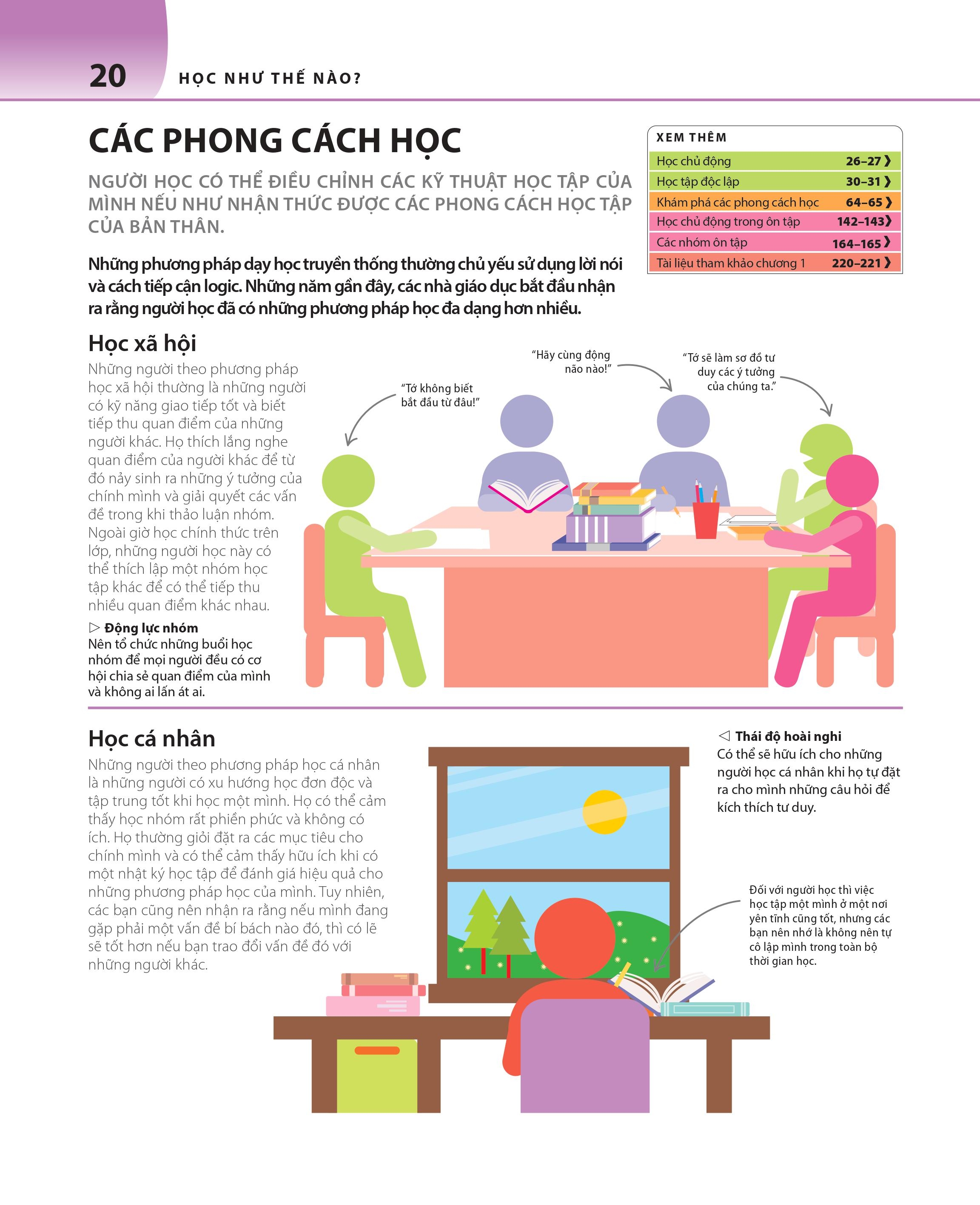 bách khoa thư về phát triển kỹ năng - học tập