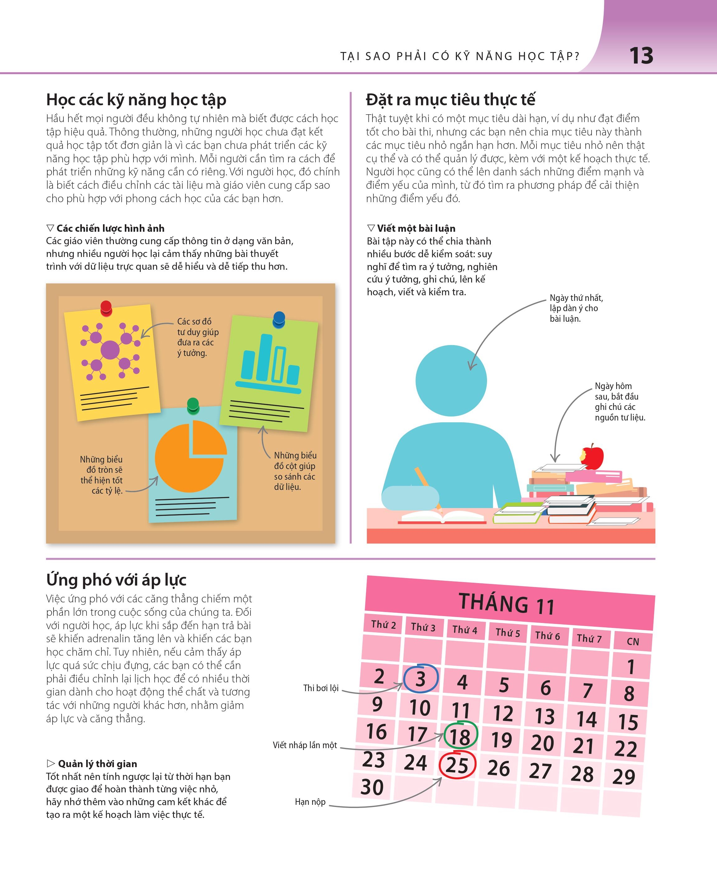 bách khoa thư về phát triển kỹ năng - học tập