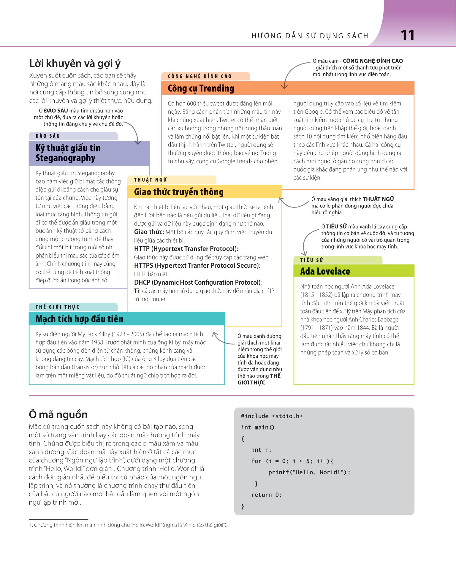 bách khoa thư về phát triển kỹ năng - khoa học máy tính