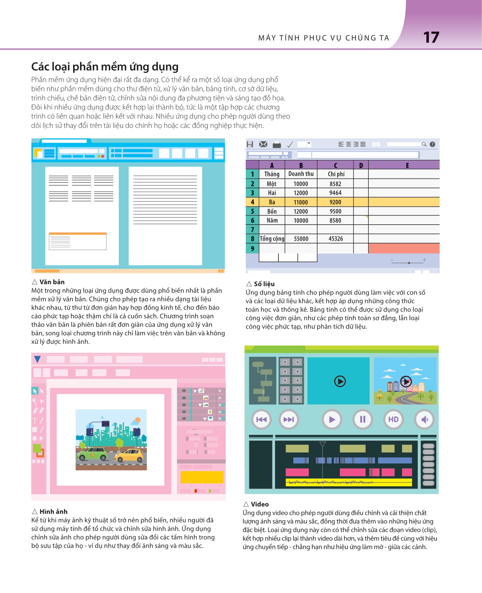 bách khoa thư về phát triển kỹ năng - khoa học máy tính