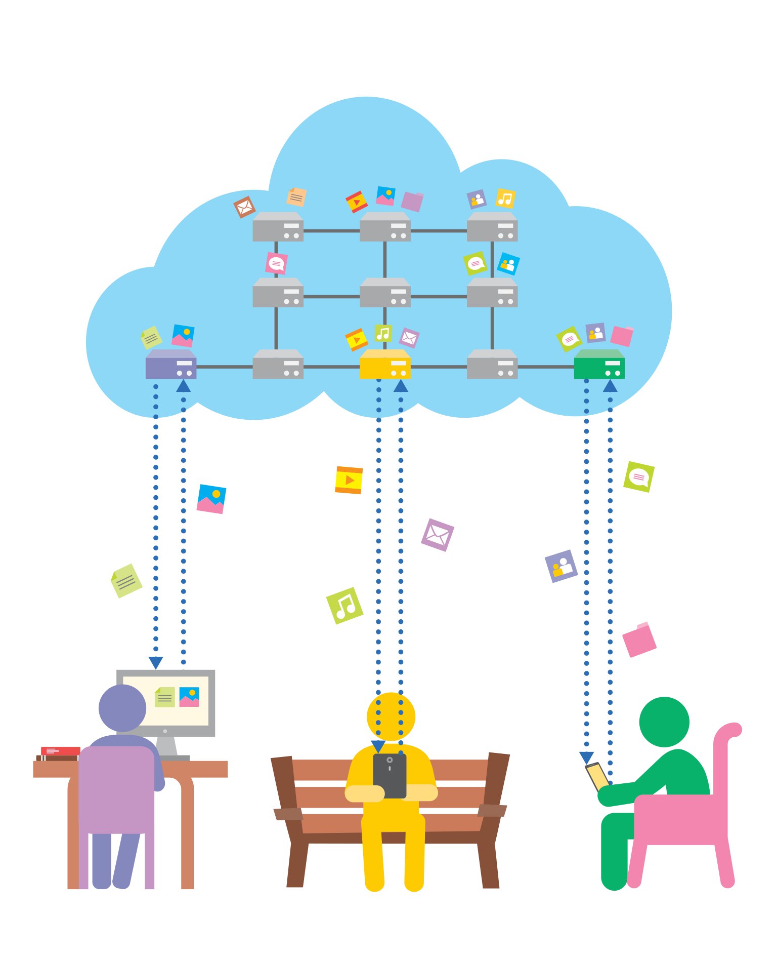 bách khoa thư về phát triển kỹ năng - khoa học máy tính