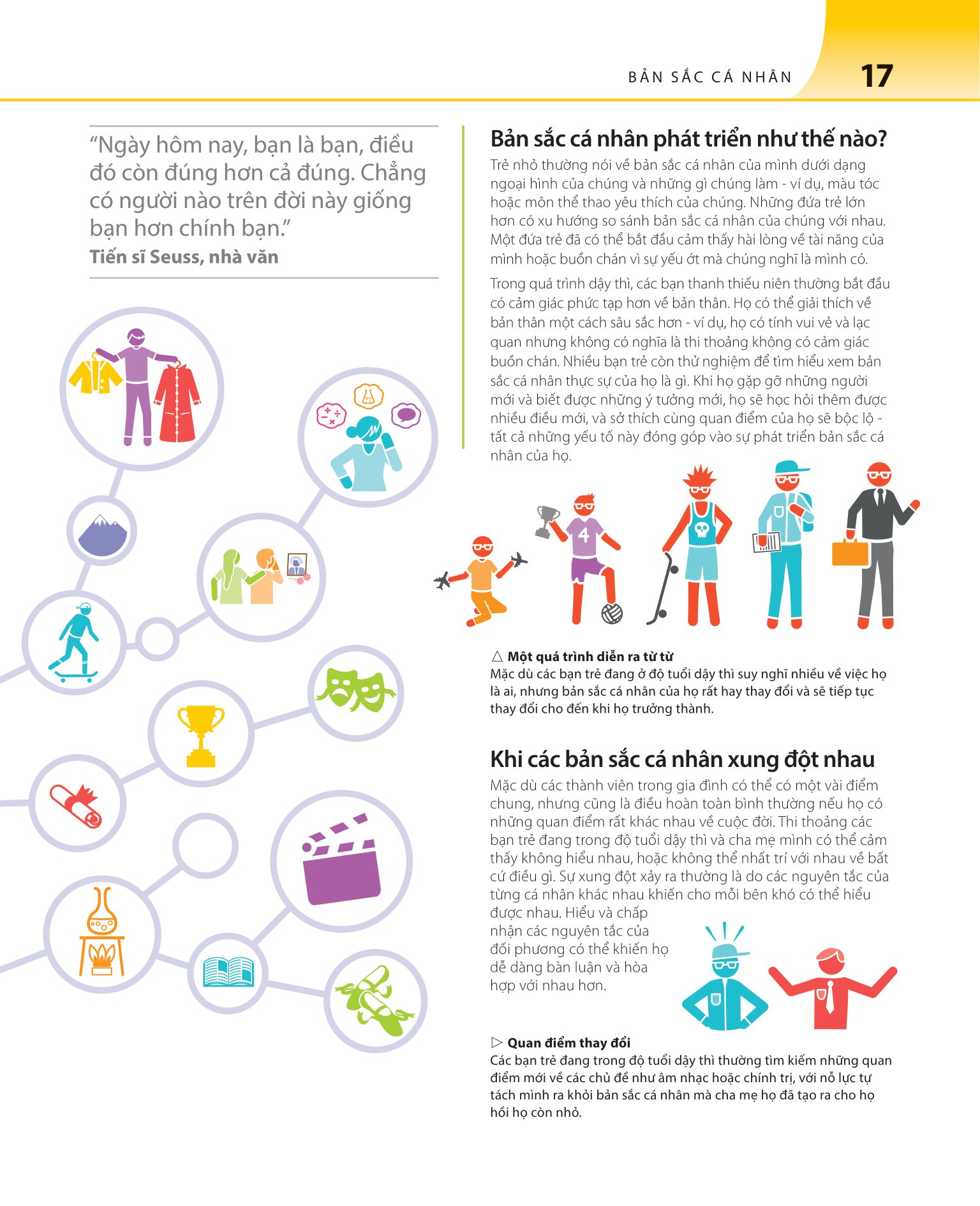 bách khoa thư về phát triển kỹ năng - tuổi dậy thì