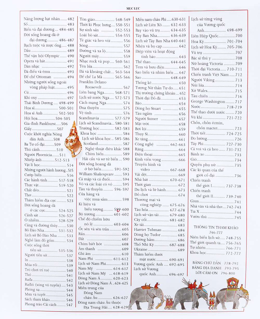 bách khoa tri thức bằng hình (tái bản 2015)