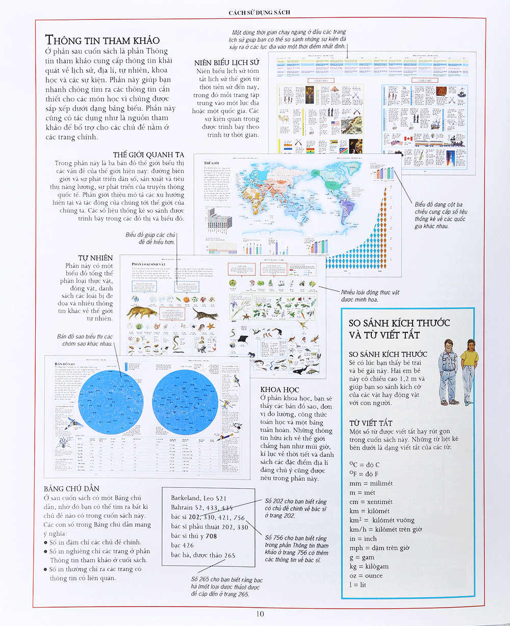 bách khoa tri thức bằng hình (tái bản 2015)