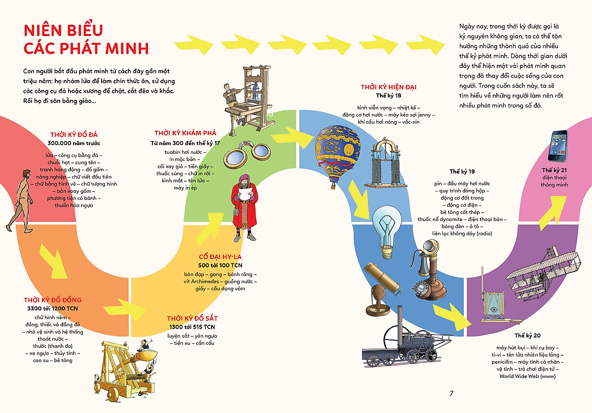 bách khoa tri thức - các phát minh làm nên lịch sử