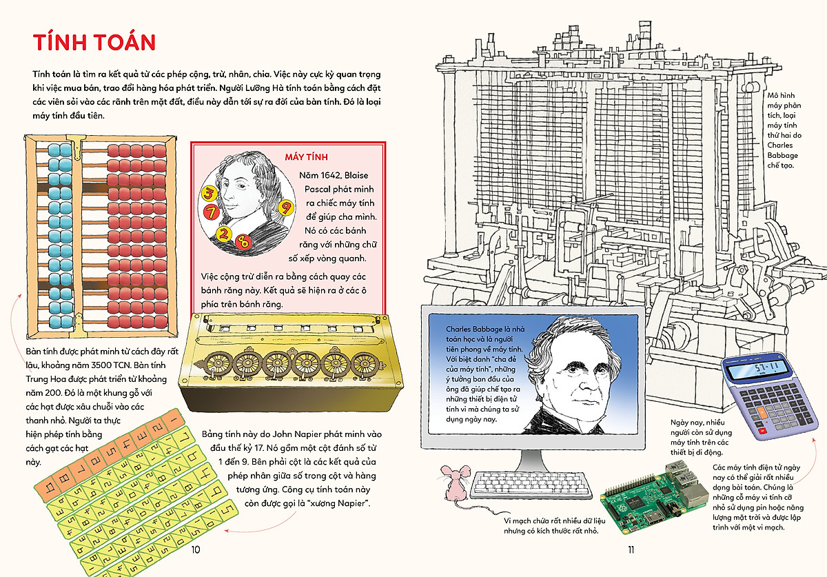 bách khoa tri thức - các phát minh làm nên lịch sử