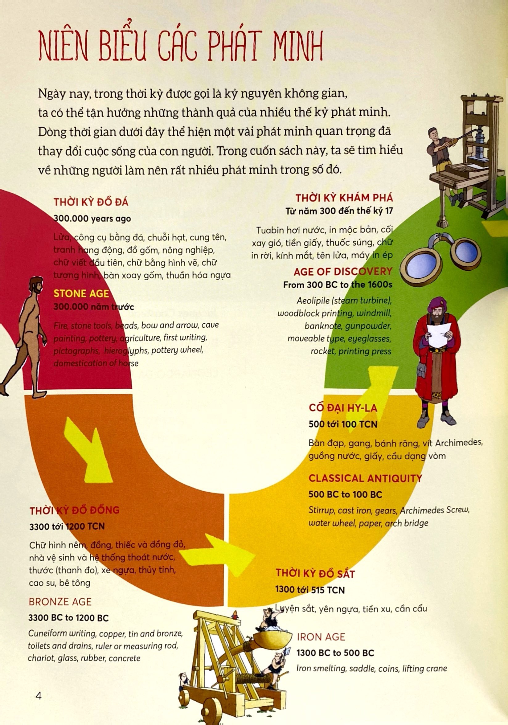 bách khoa tri thức - các phát minh làm nên lịch sử - explore the inventions (song ngữ)