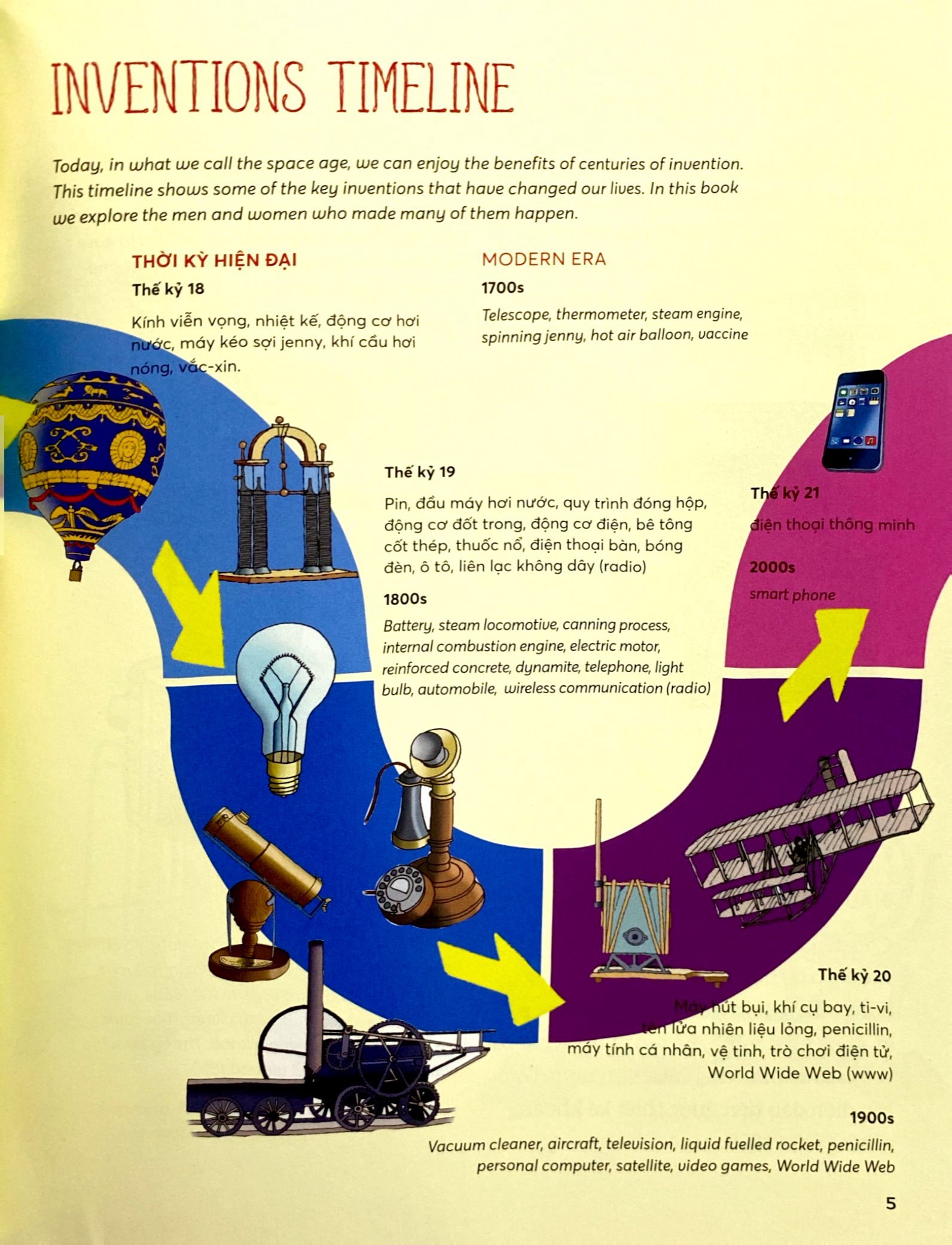 bách khoa tri thức - các phát minh làm nên lịch sử - explore the inventions (song ngữ)